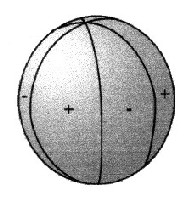 sectorial spherical harmonic